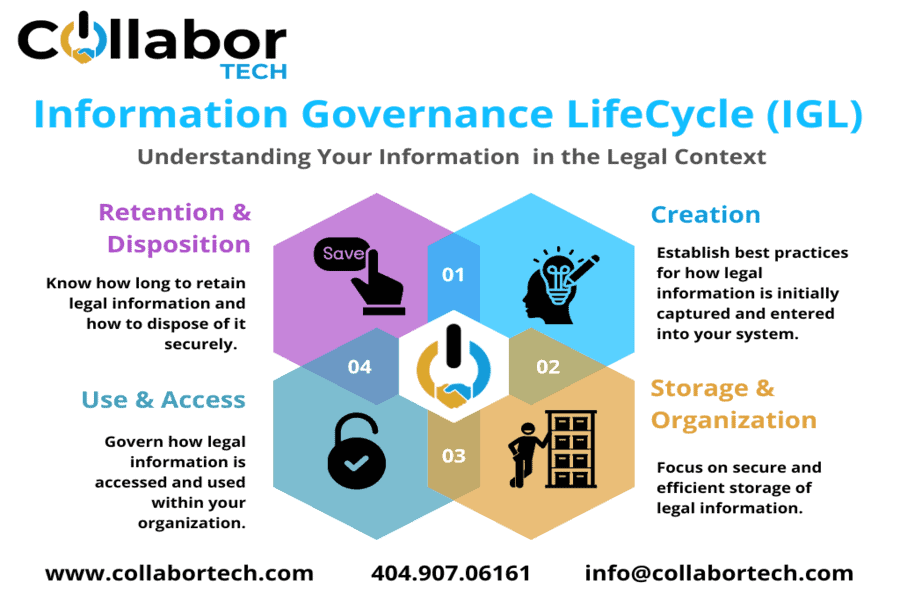 Transform IG Policies to an IG Value System